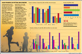 bubbles bars and pictographs understanding data and visual