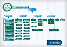 قسم مهارات اللغة الإنجليزية