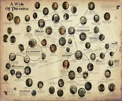 game of thrones relationship chart at the end of season 2