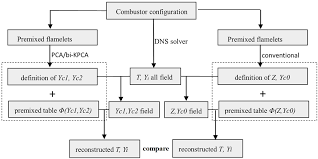 Flow Chart Of The Testing Process Download Scientific Diagram