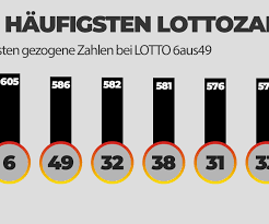 Auf win2day, der offiziellen spieleseite der österreichischen lotterien, findest du einen überblick über die gezogenen zahlen der letzten 10 ziehungen. Lottostatistik Der Haufigsten Lottozahlen Bei Lotto 6aus49