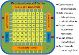 Github Marioroy Mce Perl Many Core Engine For Perl