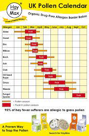 Here 39 S The Uk Pollen Count Forecast From Haymax Updated Daily To Help You Manage Your Hay Fever Symptoms Pollen Hay Fever Symptoms Hay Fever