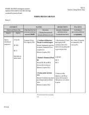 0 ratings0% found this document useful (0 votes). Blank Care Plan Form Template Nur 316 Essentials Of Nursing Practice Clinical Nursing Diagnosis With Diagnostic Statement Nursing Process Care Plan Course Hero