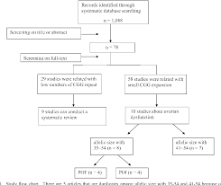 Figure 1 From Pathological Effects Of The Fmr1 Cgg Repeat