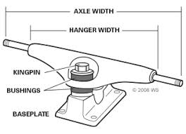 Skateboard Trucks Buying Guide Warehouse Skateboards