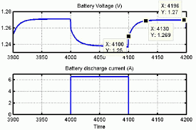 They must be fully discharged and then fully recharged so that they don't lose battery life. Generic Battery Model Simulink