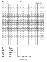 Import images into a word doc. Iron Golem Basic Addition Coloring Squared