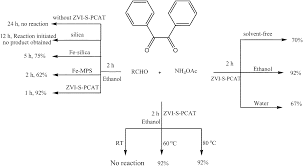 Iron Nanotube Silica Composite Zvi S Pcat Modified Silica