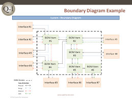 Fmea Failure Mode And Effects Analysis Quality One