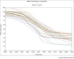 Target Date Fund Research Series Part I Advantages Of A