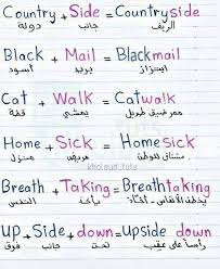 Learning Arabic Msa Fabiennem Learn English Words English Phrases English Language Learning Grammar