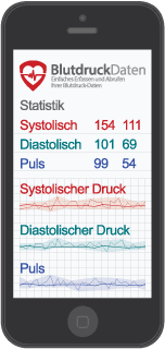 Blutdruck messen tabelle zum blutdruck messen tabelle zum ausfullen vorlage morgen abend pdf helpfully de blutdrucktabelle morgens mittags abends pdf. So Gehts Blutdruckdaten