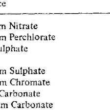 Reference sources are used to obtain a specific answer to a question or to indicate other sources to use during the research process. Purity Of The Substances Selected For The Standard Reference Materials Download Table