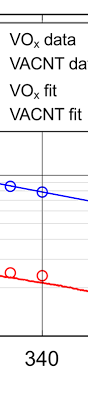 Absolute radiometers for far infrared. 2