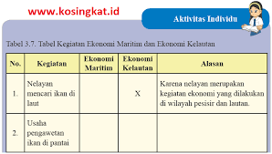 Summary for soal dan jawaban buku ipa platinum smp kelas 8 bocoran jawaban latihan pelajaran soal matematika kelas 6 7 8 2. Kunci Jawaban Ips Kelas 8 Halaman 169 Aktivitas Individu Tabel 3 7 Kosingkat