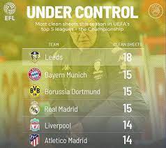 Leeds United Follow Fkz118 Footballedituefachampions In 2020 Borussia Dortmund Leeds United Dortmund