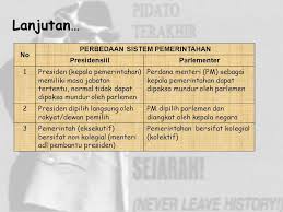 Untuk menjadi anggota dpr yang berasal dari anggota partai politik tertentu dapat mencalonkan diri saat pemilihan umum (pemilu) yang digelar setiap lima tahun sekali dan dipilih oleh. Ilmu Negara Oleh Moh Ikmal Ppt Download