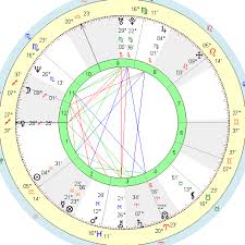 My Birth Chart Your Free Cosmic Barcode Horoscopes