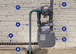 I didn't really feel like having a stove in the doorway, so i wanted to put a cabinet obviously, this decision affects where i place the holes. Understanding Your Home S Natural Gas Meter Jackson Energy Authority