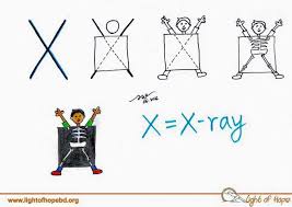 X X Ray Teach Your Kids Through This Wonderful Technique Alphabet Pictures Alphabet Drawing Drawing For Kids