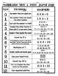 Multiplication Hints And Tricks From Mrs Lane On