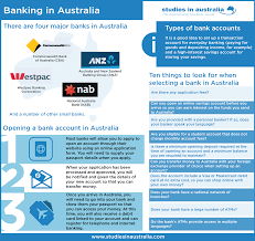 We Look At How To Open A Bank Account In Australia And Things To Consider When Selecting A Bank Studyabroad Studyina Opening A Bank Account Australia Study