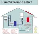 (insidia e trabocchetto) della soc Autostrade