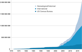 Used alone, the term usually refers to a population census, but many countries take censuses of manufacturing or agriculture. Microcensus An Overview Sciencedirect Topics