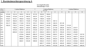 Wieviel Verdienen Lehrer Eigentlich Lehrerzimmer