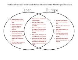 Japan And Europe Feudal Pyramid Comparison Chart