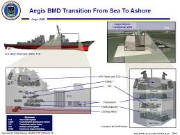 Aegis Missile Defense Site In Poland To Finally Go Operational (Updated)