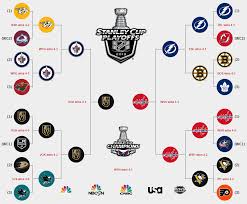 This year's playoff format is quite different than previous years, but we breakdown everything you need to know below Printable 2020 21 Nhl Stanley Cup Playoff Bracket Interbasket