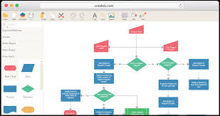 Make A Block Diagram Schematics Online