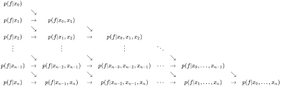 Polynominterpolation Wikipedia