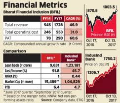 bharat financial inclusion indusind bharat fin merger to