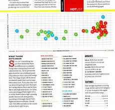 2014 Hot List Ball Spin Chart Texags