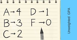 What Is Unweighted Gpa How To Calculate It Student Tutor