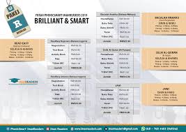 English, spanish, portuguese, russian, indonesian, german and french. Class Regular Brilliant Smart 2019