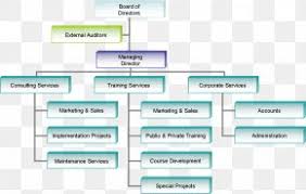 Organizational Chart Business Azienda Industry Png