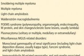 How To Diagnose Monoclonal Gammopathy Of Undetermined Significance Consult Qd