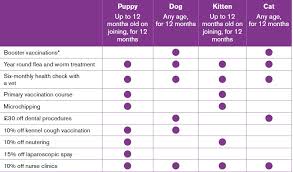 Discover which pet health insurance plans are worth it to save money on dog surgery, cat vaccinations, pet medication and more we may earn commission from links on this page, but we only recommend products we back. Pet Health Plan