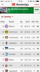 Przeszło miesiąc czekania na przełamanie. Bundesliga Tabelle Live Ticker Als App Kicker Ist Unsere Empfehlung Mac Life