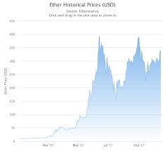 How To Mine Ethereum In 5 Min By