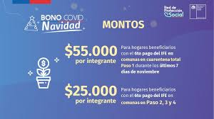 La anses habilitó un apartado en su portal en consulta tu cobro de hoy, viernes 8 de mayo, tienen fecha de cobro del ife por correo los beneficiarios del bono de. Cuanto Dinero Y Quienes Lo Pueden Recibir Todo Lo Que Tienes Que Saber Del Bono Covid De Navidad La Tercera