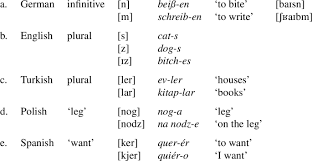Morphemes definition of morpheme the term morpheme is used to refer to the smallest, indivisible units of semantic content or grammatical function which man, pizza, run and happy are instances of free lexical morphemes, while and, but, the and to are examples for free grammatical morphemes. The Morph As A Minimal Linguistic Form Springerlink