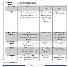 Fake | Cardozo Law Review