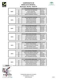 RELACion de ganadores de peru educa tacn