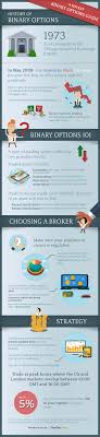Whether you are new to the options market and want to know what it. 89 Trading Options Ideas Option Trading Trading Options Trading Strategies