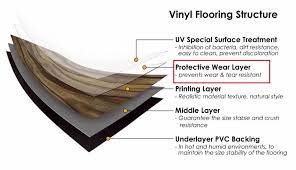 And here at builddirect, we work closely with industry. Vinyl Flooring What You Need To Know Hunker